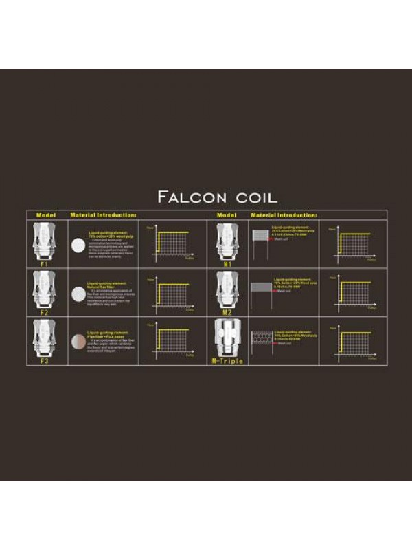 Falcon King Mesh Coils (3pcs) - Horizon